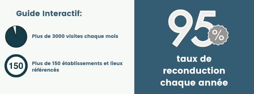 chiffres clés référencement guide interactif