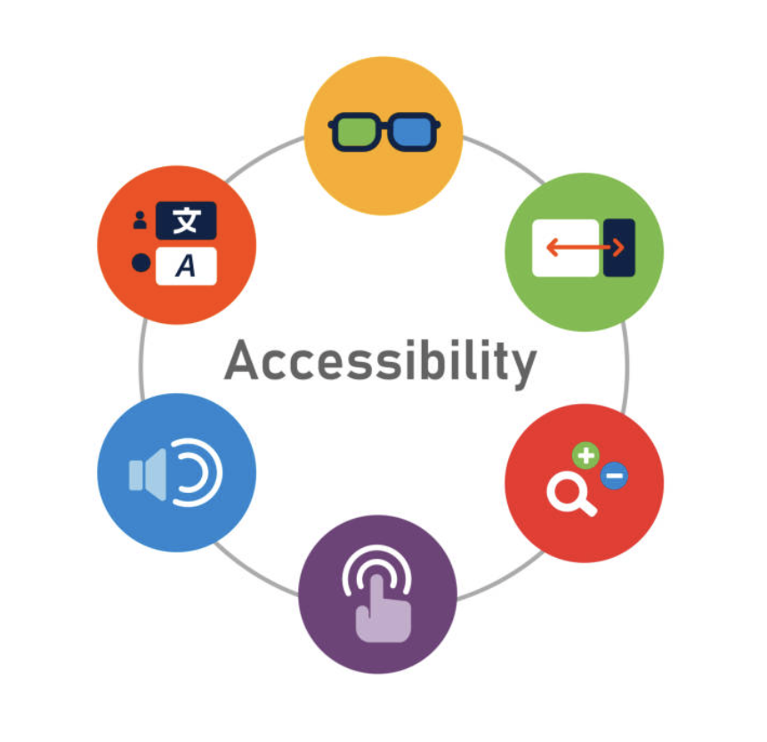 Boucle avec les différentes formes d'accessibilité possible