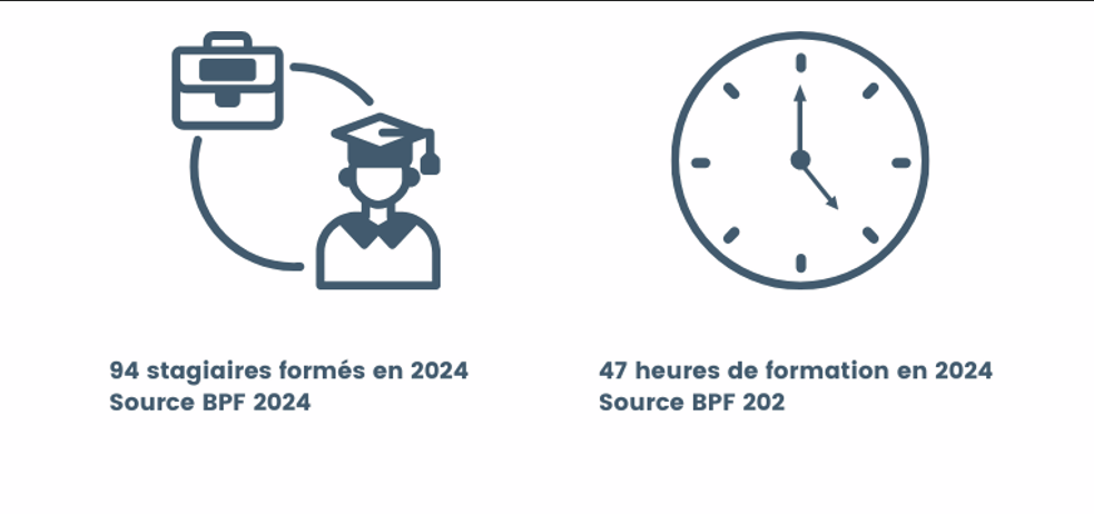 Chiffres BPF 2024